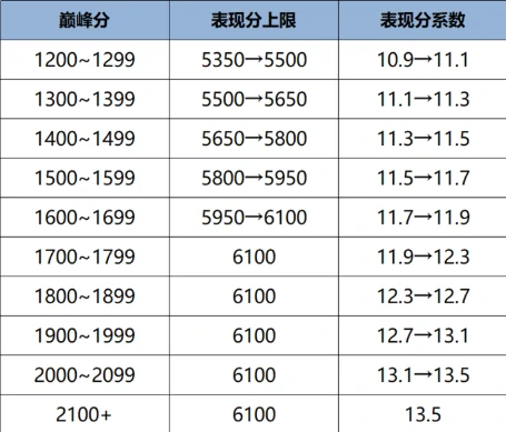 王者荣耀s41赛季战力机制优化