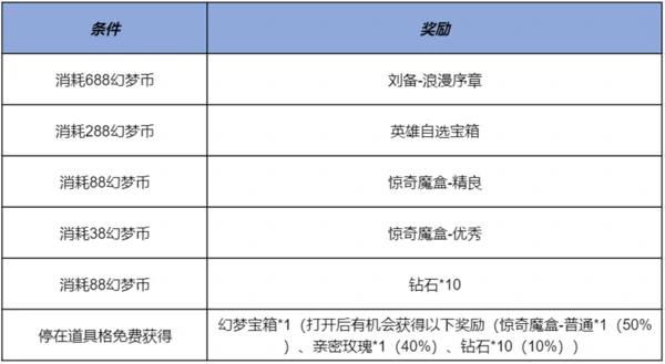 王者荣耀刘备新皮肤-奇幻梦之旅免费送