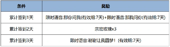 王者荣耀3月13日更新内容一览