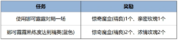 王者荣耀3月13日更新内容一览