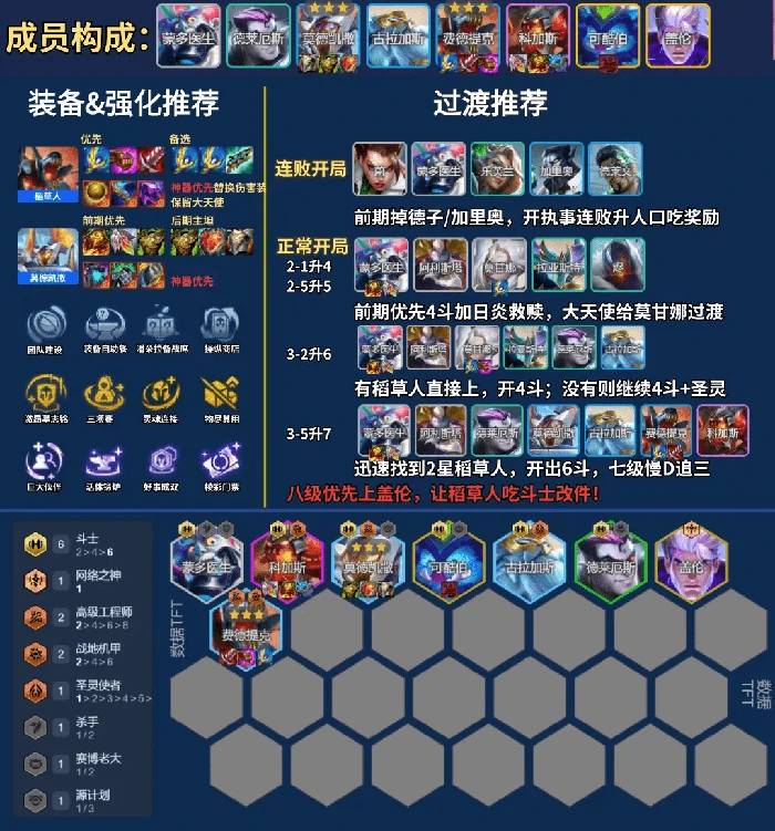 云顶之弈s14最强阵容搭配攻略(附阵容码)