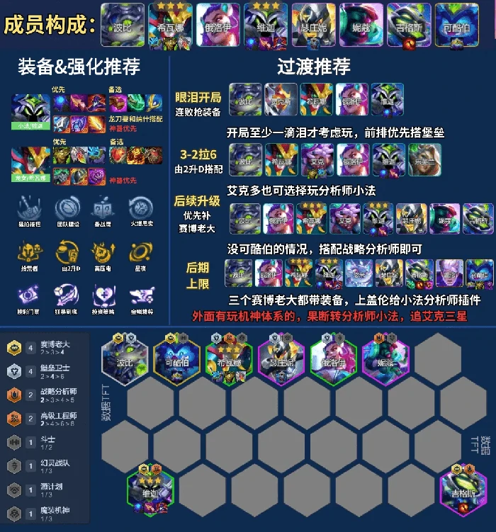 云顶之弈s14最强阵容搭配攻略(附阵容码)