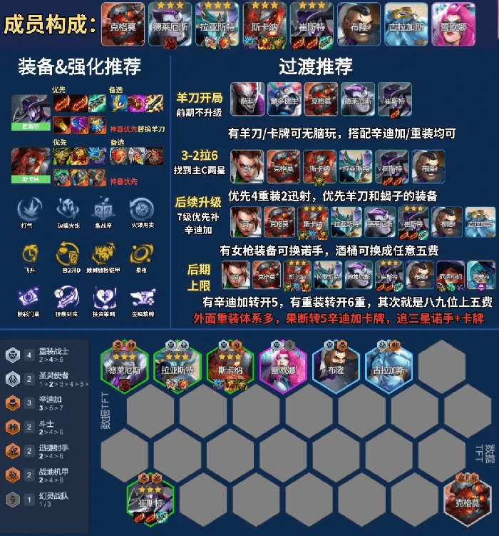 云顶之弈s14最强阵容搭配攻略(附阵容码)