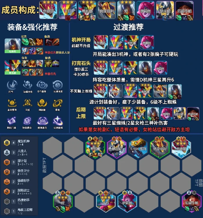 云顶之弈s14最强阵容搭配攻略(附阵容码)