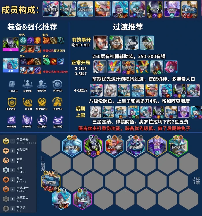 云顶之弈s14最强阵容搭配攻略(附阵容码)