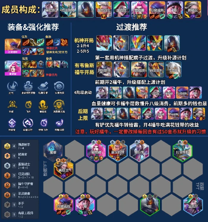 云顶之弈s14最强阵容搭配攻略(附阵容码)