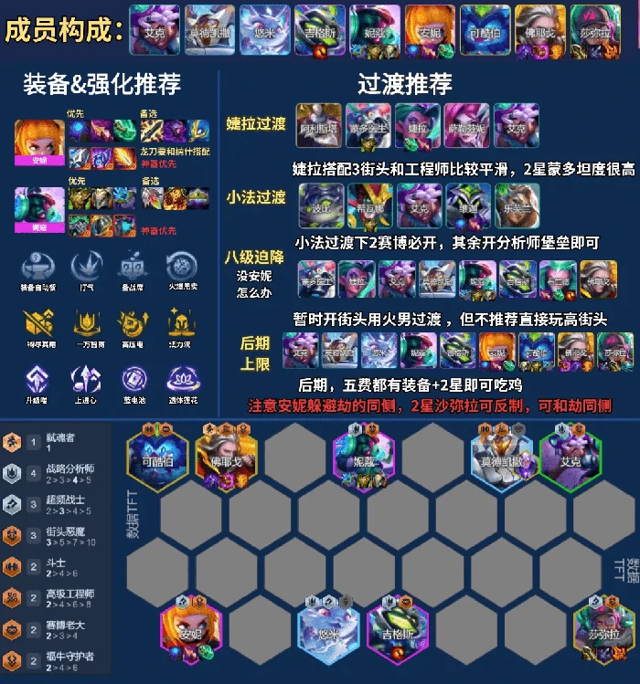 云顶之弈s14最强阵容搭配攻略(附阵容码)