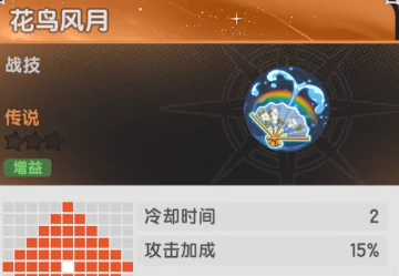 杖剑传说阿克娅技能介绍