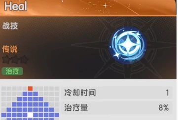 杖剑传说阿克娅技能介绍