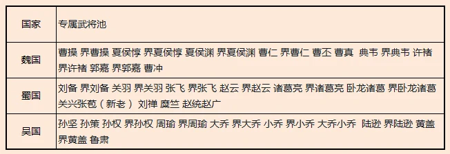 三国杀2025年8月份公会团战规则与奖励
