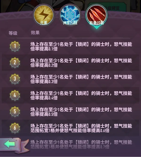 巨像骑士团3.3版本新骑士与副本玩法解析