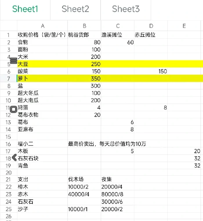 桃源记2怎样赚钱