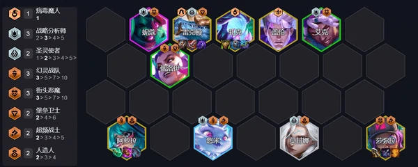 云顶之弈s14战略分析师最强阵容攻略
