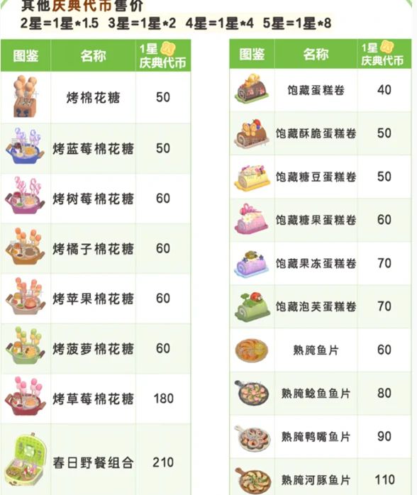 心动小镇春野令食谱大全