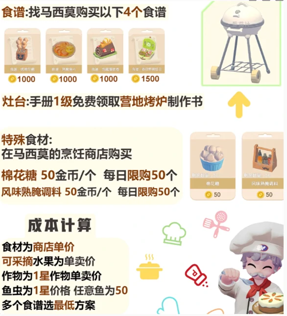 心动小镇春野令食谱大全