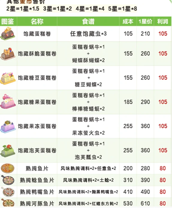 心动小镇春野令食谱大全