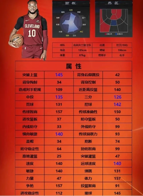 nba2k手游街头模式1号位球员选哪个
