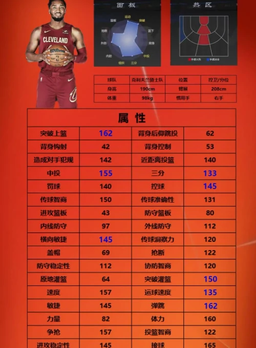 nba2k手游街头模式1号位球员选哪个