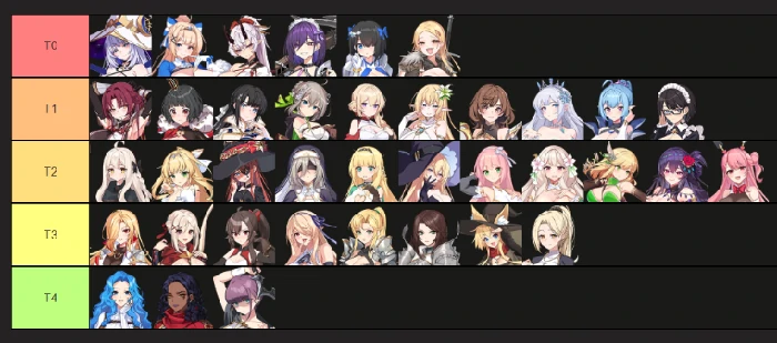 LostSword失落之剑角色强度排行榜