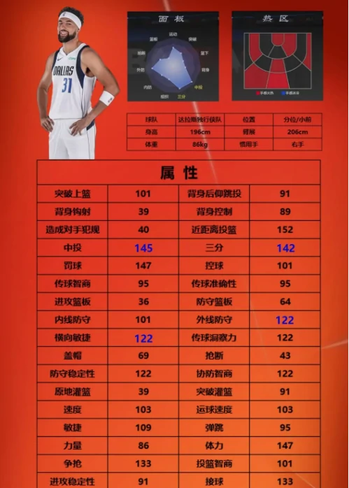 nba2k手游街头模式2号位球员选哪个
