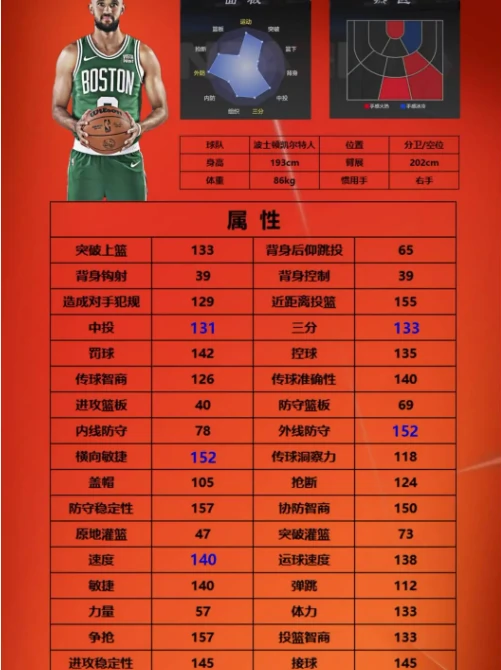 nba2k手游街头模式2号位球员选哪个