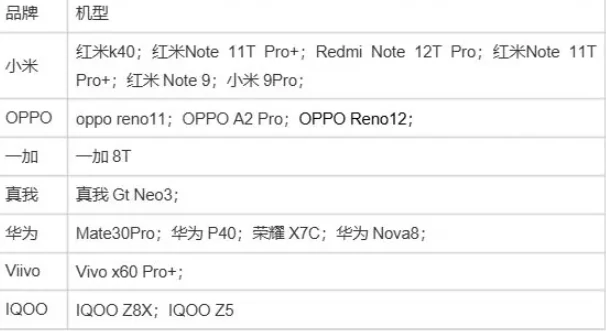 下一站江湖2需要什么配置