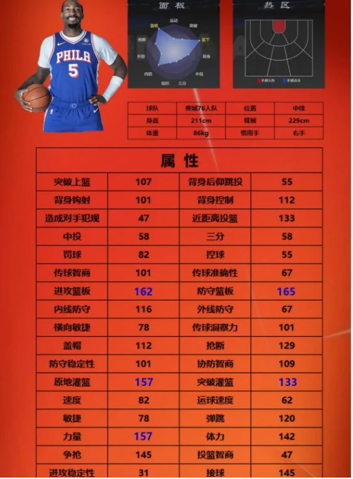 nba2k手游街头模式3号位球员选哪个
