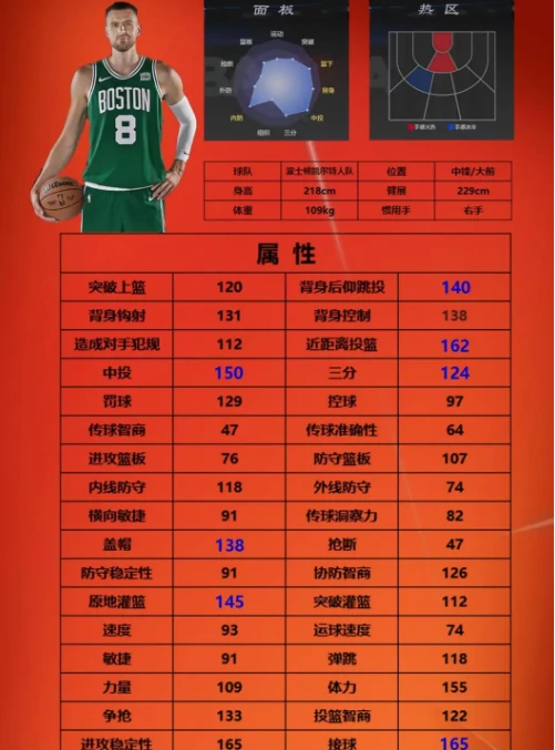 nba2k手游街头模式3号位球员选哪个