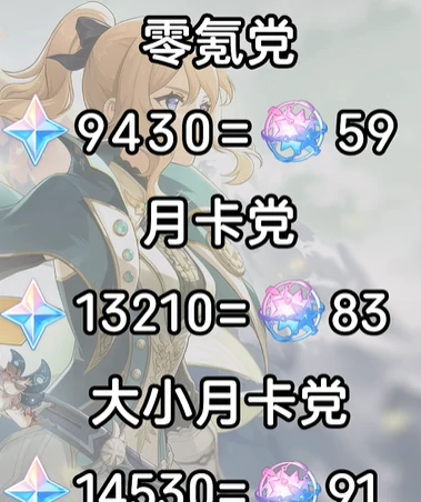 原神5.6版本能获得多少原石