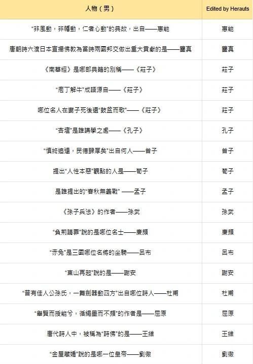 燕云十六声红炉雅集答案大全