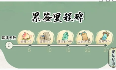 寻道大千大千阁的奖励有哪些