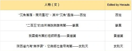 燕云十六声红炉雅集答案大全