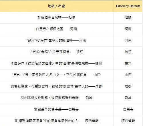 燕云十六声红炉雅集答案大全