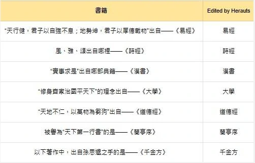 燕云十六声红炉雅集答案大全