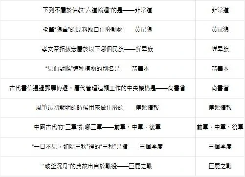 燕云十六声红炉雅集答案大全