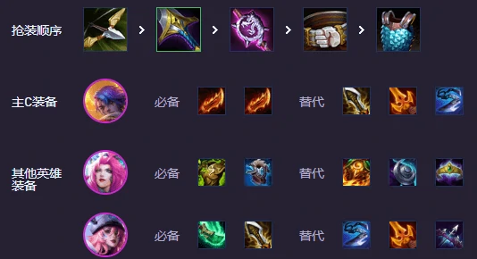 s14阵容重装射手厄斐琉斯