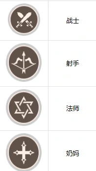 LostSword失落之剑角色机制介绍