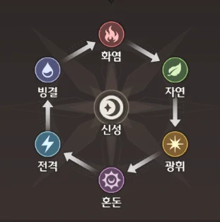 LostSword失落之剑角色机制介绍