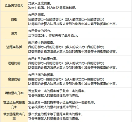 LostSword失落之剑角色机制介绍