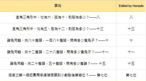 燕云十六声红炉雅集答案大全