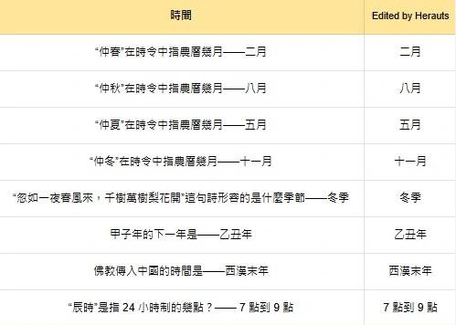 燕云十六声红炉雅集答案大全
