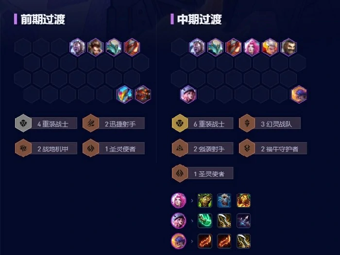 s14阵容重装射手厄斐琉斯