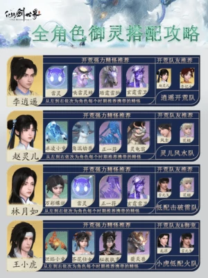 仙剑世界全角色御灵搭配推荐