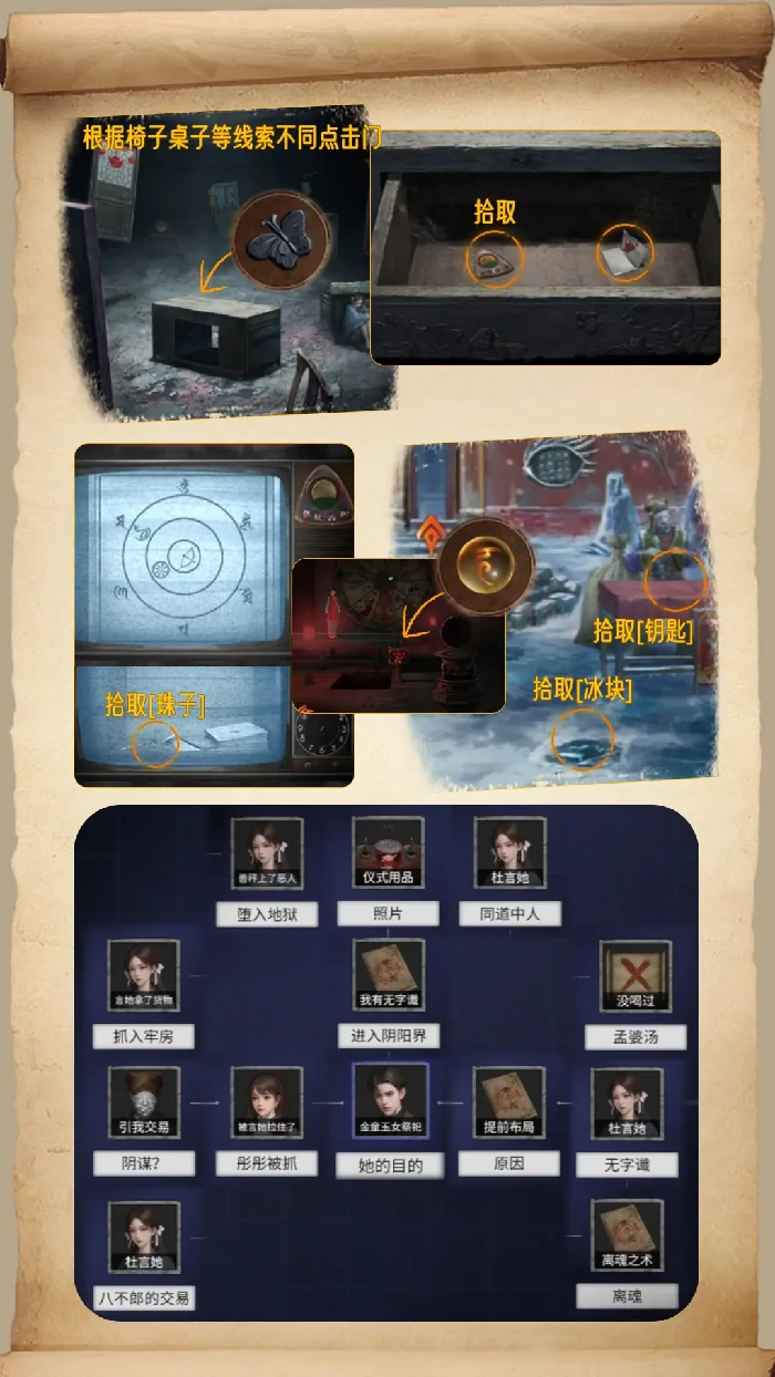 纸嫁衣7卿不负图文攻略大全