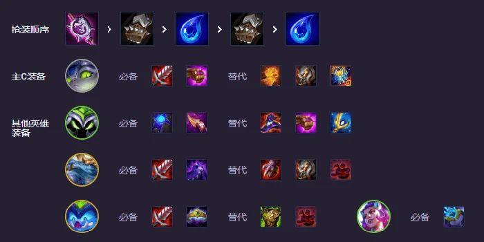 s14波比专属强化怎么玩?赌波比阵容推荐