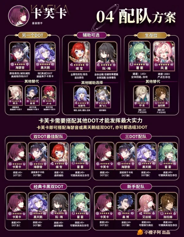 崩坏星穹铁道3.5卡芙卡复刻一图流攻略