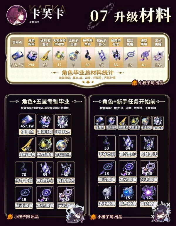 崩坏星穹铁道3.5卡芙卡复刻一图流攻略