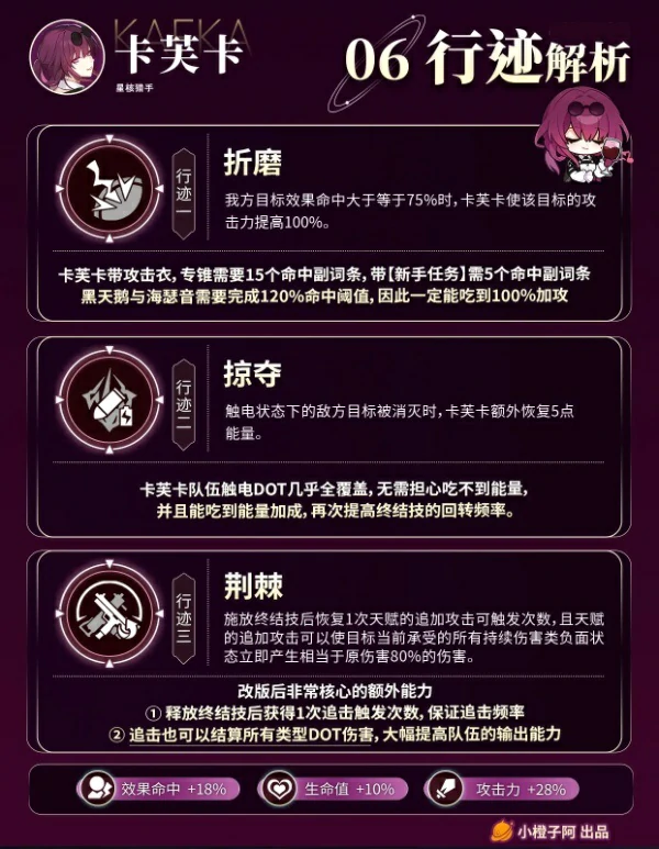 崩坏星穹铁道3.5卡芙卡复刻一图流攻略