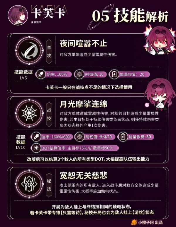 崩坏星穹铁道3.5卡芙卡复刻一图流攻略