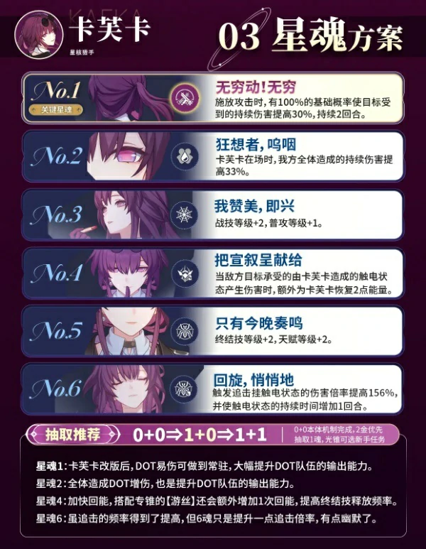 崩坏星穹铁道3.5卡芙卡复刻一图流攻略